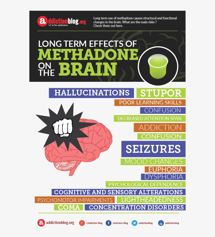Methadone In The Brain, transparent png download