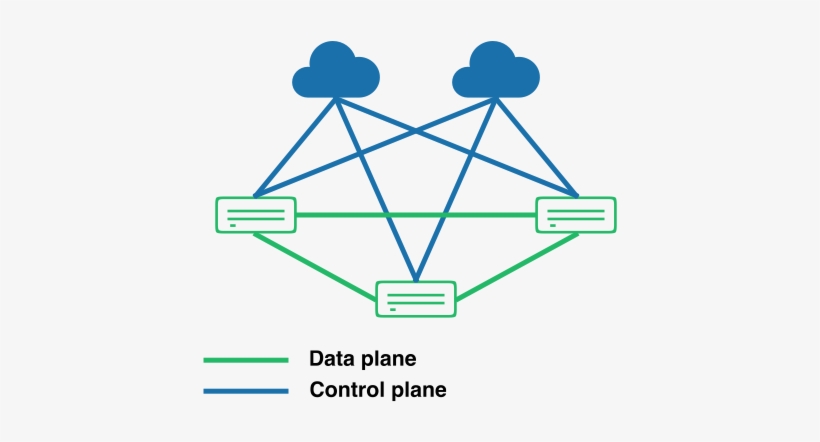 Cloud Vpn Is Split Into Two Separate Planes - Design, transparent png download