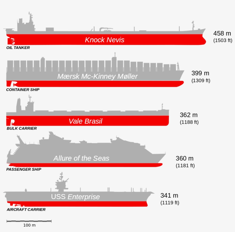 Protecting The Internet Of Ships From Cyberattack - Największe Statki Na Świecie Porównanie, transparent png download