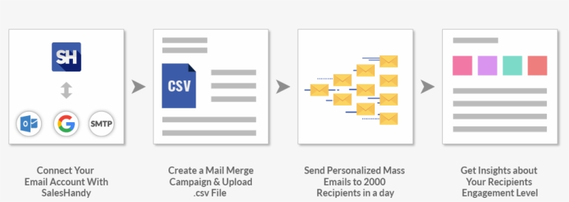 Send Mass Email - Email, transparent png download