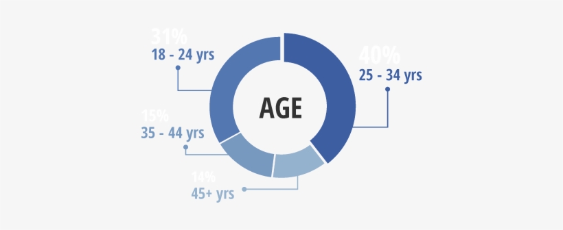 Audience, transparent png download