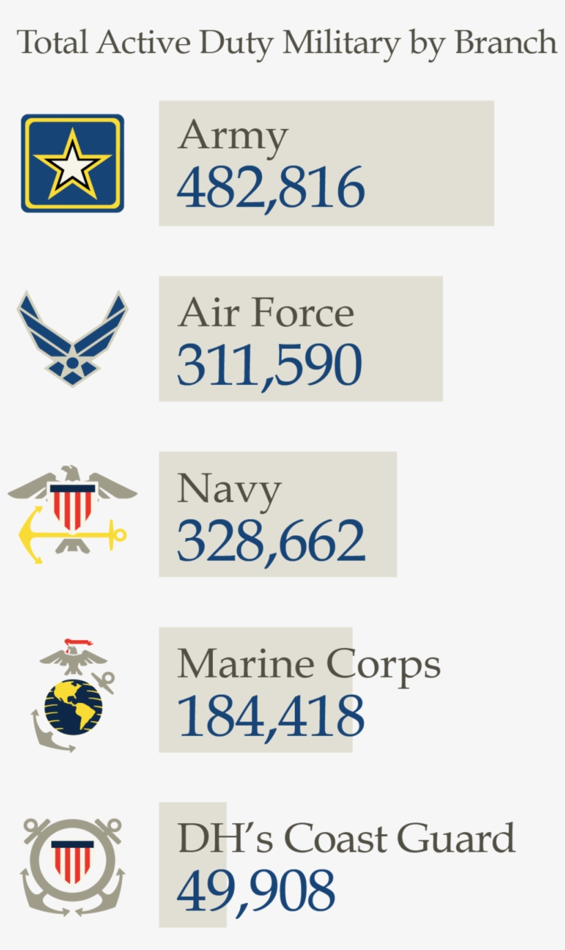 Military Age - Usaf: Usaf Throw Blanket, transparent png download