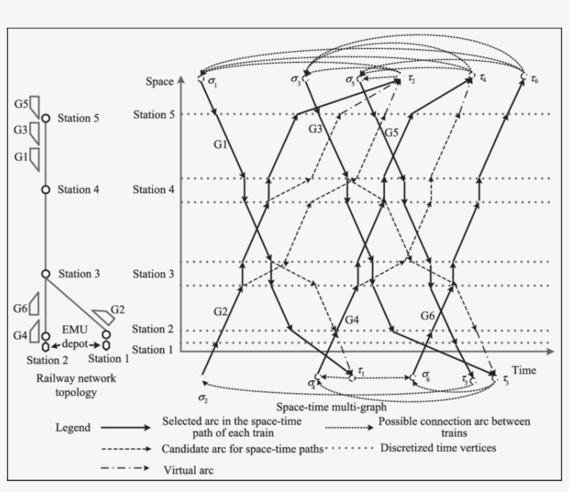 Space Time Multi Graph Of Trains - Train, transparent png download