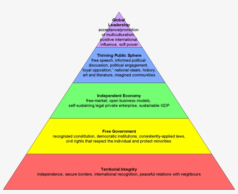 Exon's - Maslow's Hierarchy Of Needs Png, transparent png download