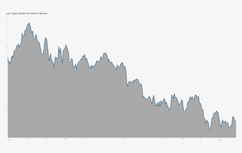 Las Vegas Sands - Mountain, transparent png download