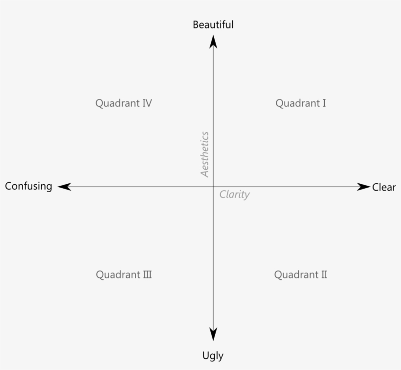 Before - Quadrant, transparent png download