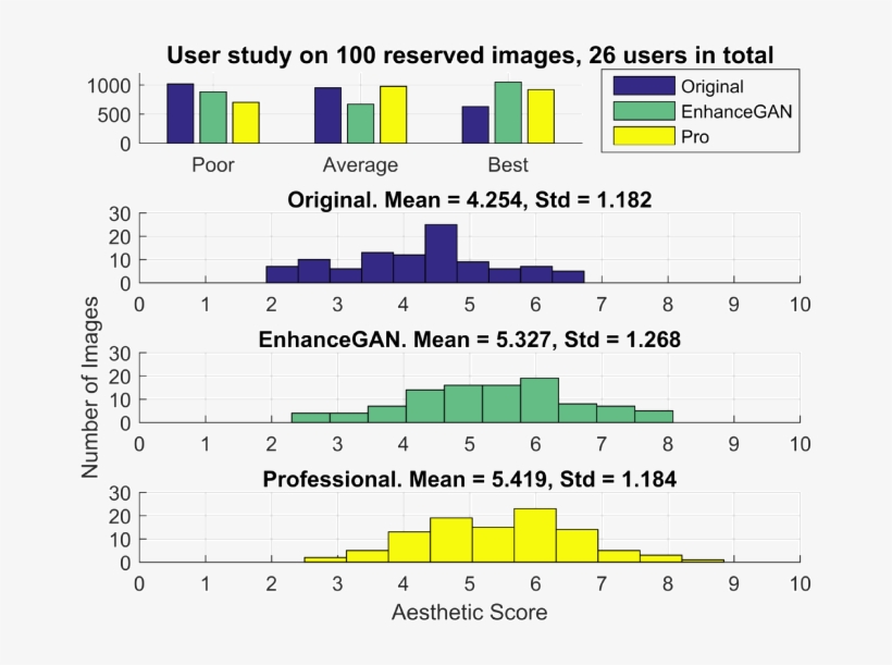 User Study On Val100 - Diagram, transparent png download