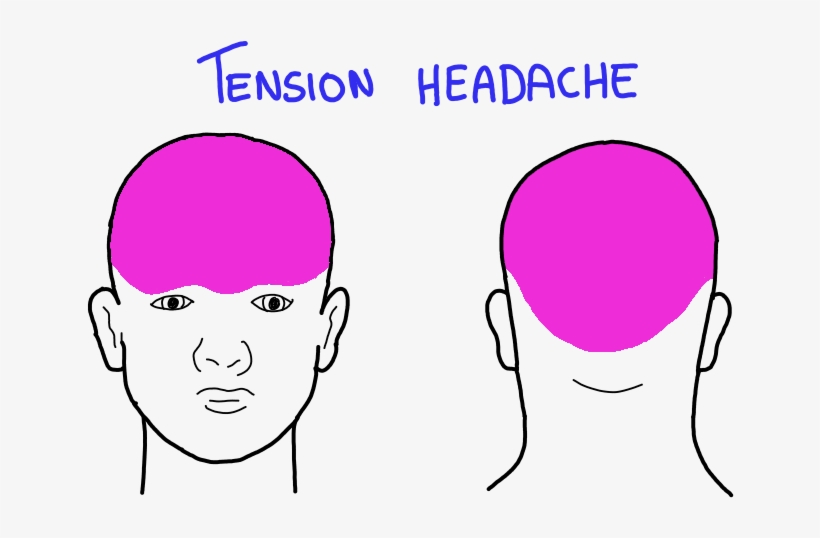 Tension-headache - Now Foods, transparent png download