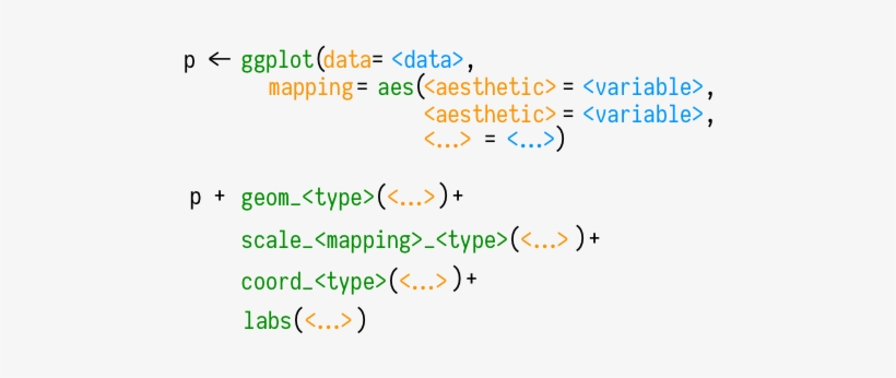 A Schematic For Making A Plot - Layer Ggplot2, transparent png download