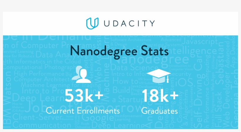 Flying Car Nanodegree - Nanodegree, transparent png download