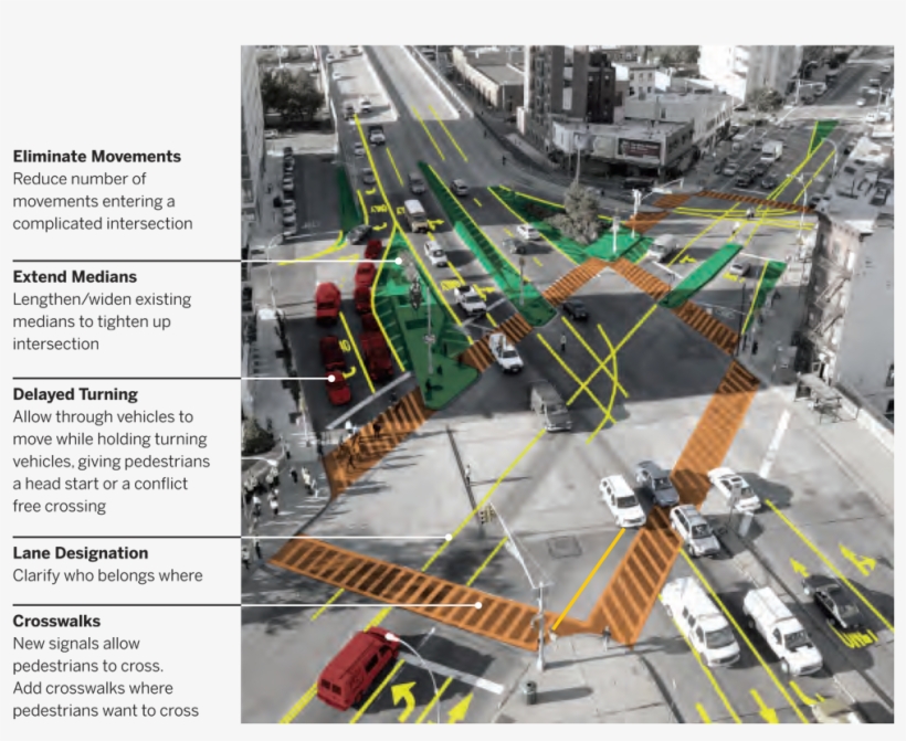 Jackson Avenue From 11th Street To The Pulaski Bridge, - Nyc Street Design, transparent png download