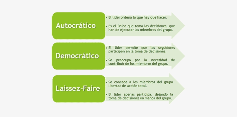Estilos De Liderazgo - Leadership, transparent png download
