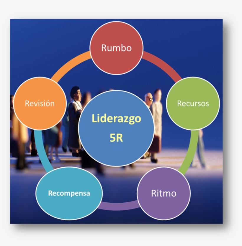 El Líder Debe Ser El Reflejo De La Visión Y La Misión - Lienzo De Liderazgo, transparent png download