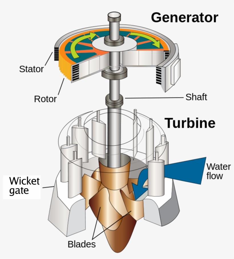 Water Turbine, transparent png download