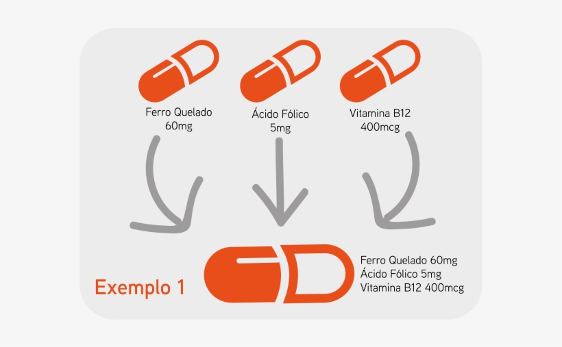 Manipulação De Medicamentos Isentos De Substâncias - Graphic Design, transparent png download