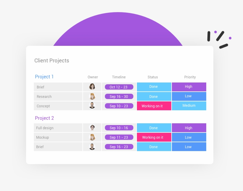 4client Project Management2x - Management, transparent png download