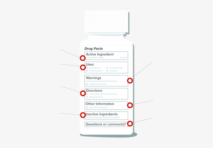 Frasco De Medicamento - Lectura De Etiquetas De Medicamentos, transparent png download