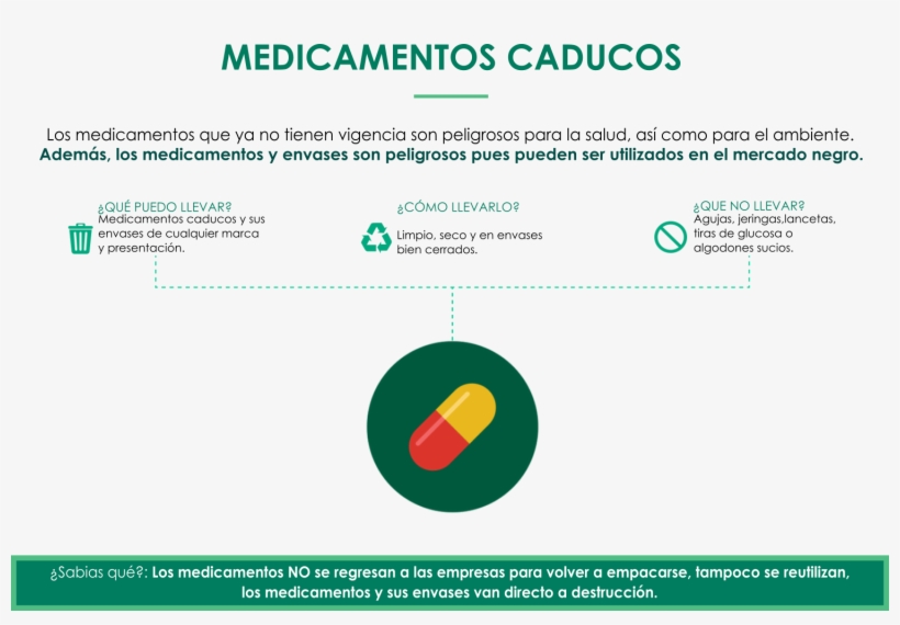 Medicamentos - Recycling, transparent png download
