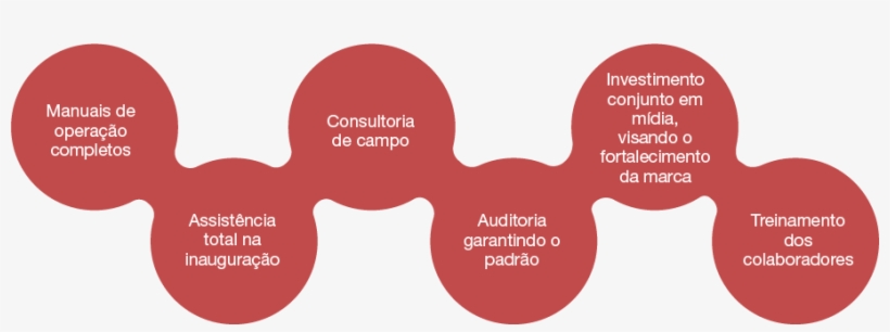 Suporte-operacional - Graphic Design, transparent png download