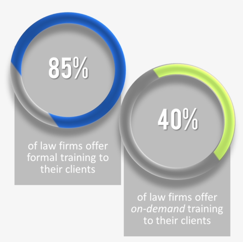 Law Firms Offering Training Resources To Their Clients - Circle, transparent png download