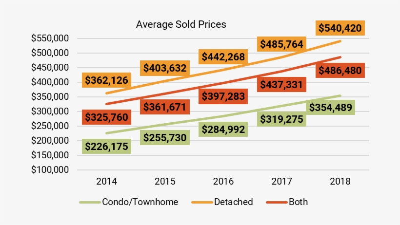 Through The Month, Contracts Were Placed On 6,142 Homes, - Denver, transparent png download