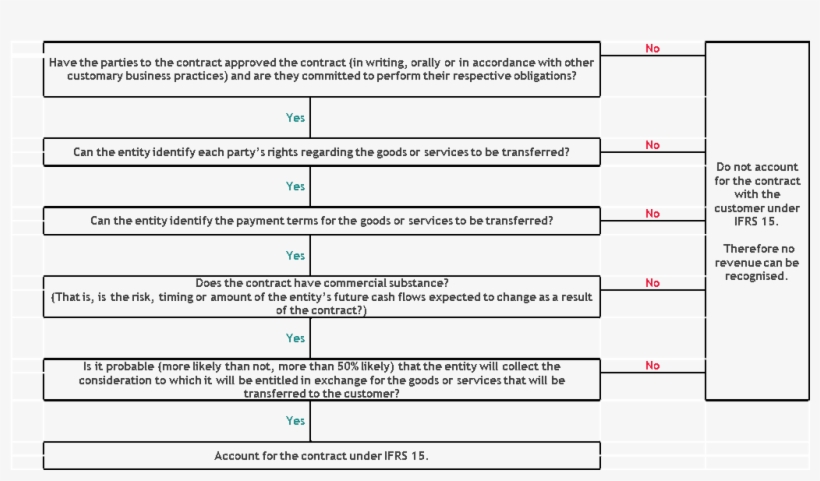 With Respect To The Last Criterion, In Evaluating Whether - Number, transparent png download
