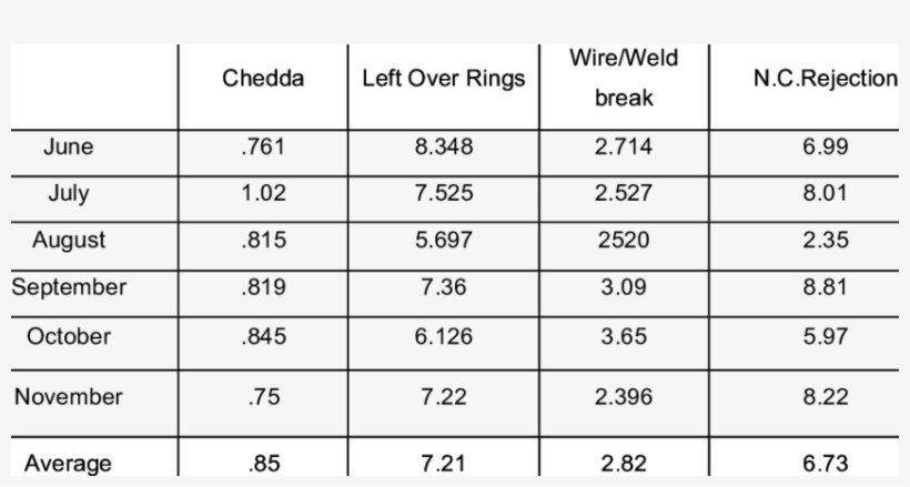 Data Of Scrap - Jpeg, transparent png download