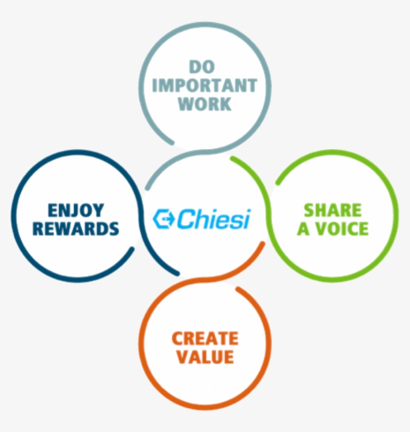 Chiesi Usa Offers Qualified Professionals The Opportunity - Software, transparent png download