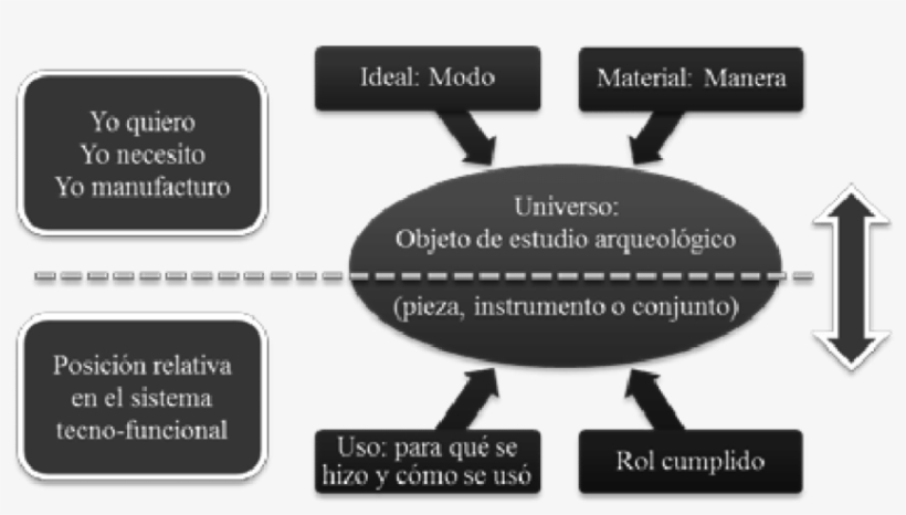 El Universo De Estudio Y Sus Características - Science, transparent png download