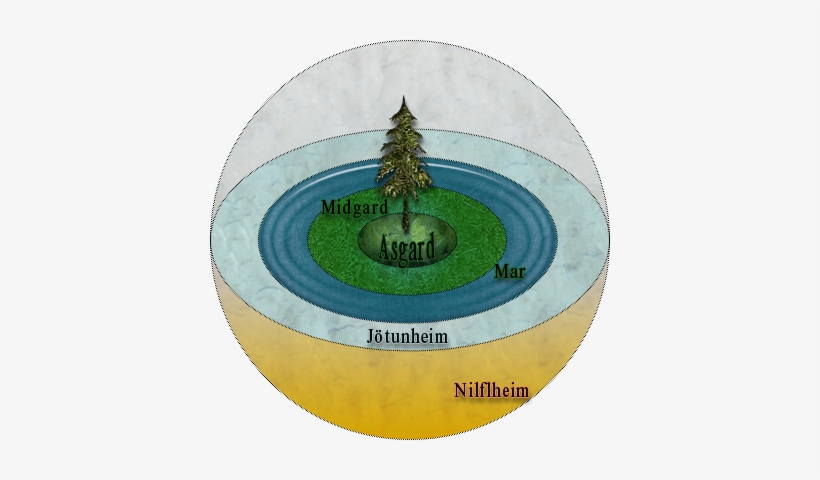Esquema Del Universo Segun La Mitologia Nordica - Universo Segundo A Mitologia Nordica, transparent png download