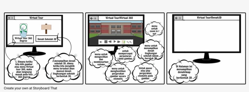 Virtual-tour - Cartoon, transparent png download