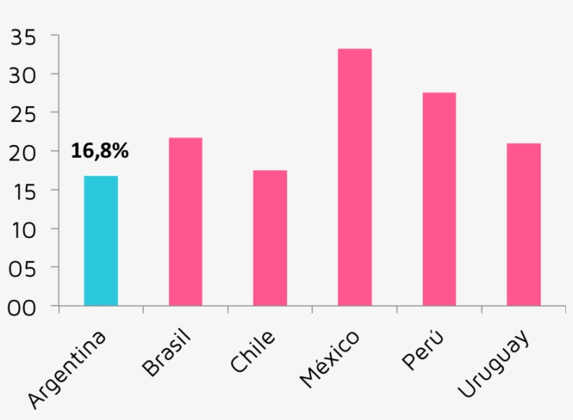 15 Oct - Parallel, transparent png download