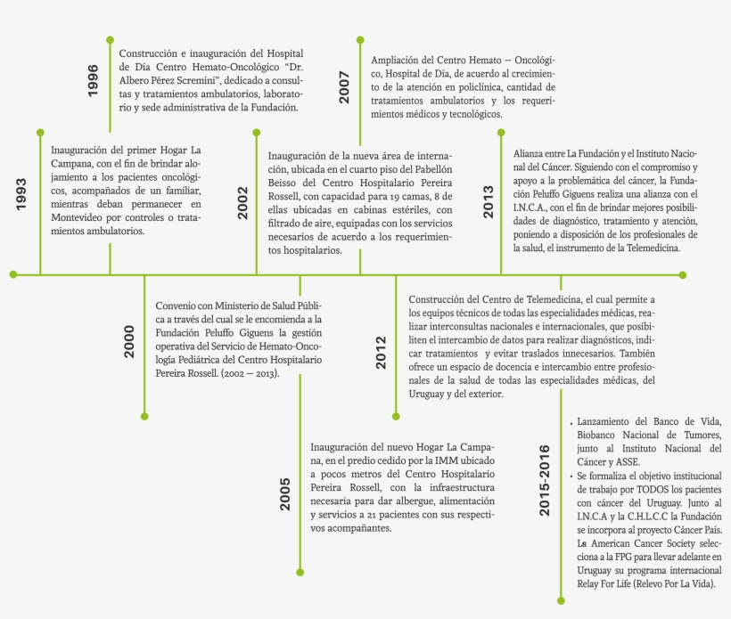 A Lo Largo De Estos Años, Gracias A La Ayuda De Todos - Document, transparent png download