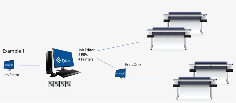 Other Configuration Possibilities Exist - Diagram, transparent png download
