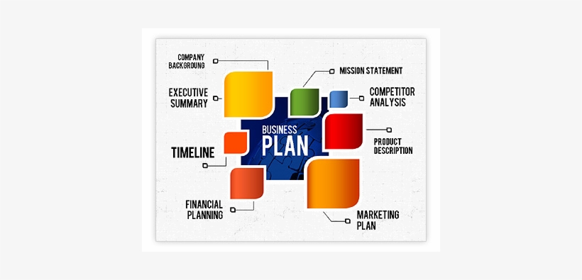 What Should You Include In Your Business Plan - Plans Of Make In India, transparent png download