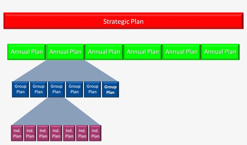 Alignment Between Strategic Planning And Operations, transparent png download