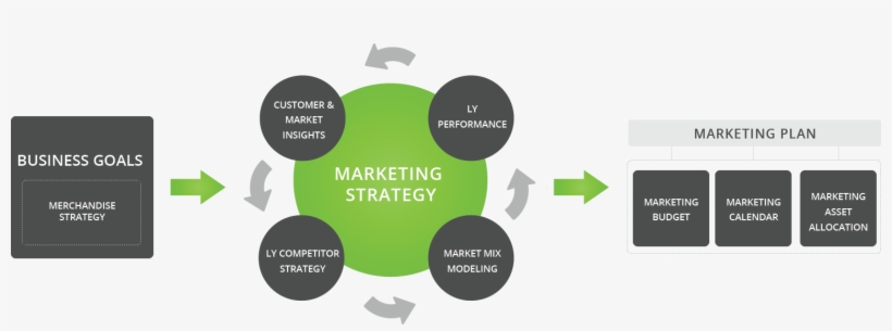 Crosscap Omni-channel Marketing Plan - Marketing Strategy Plan, transparent png download