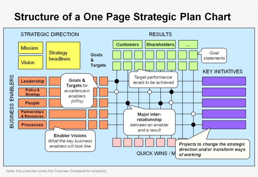 Business Planning - Department Of Family And Community Services, transparent png download