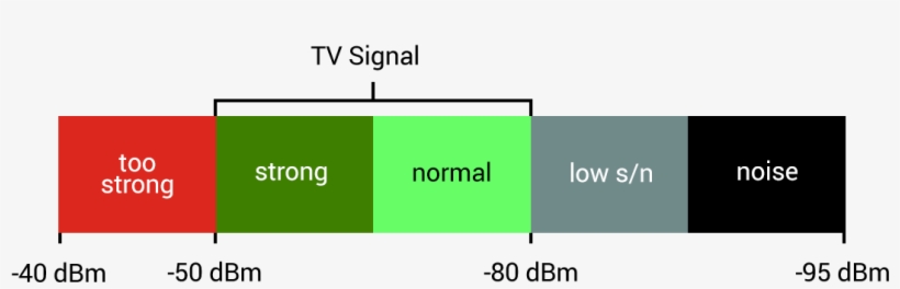 Tablo Ota Signal Chart - Tablo, transparent png download