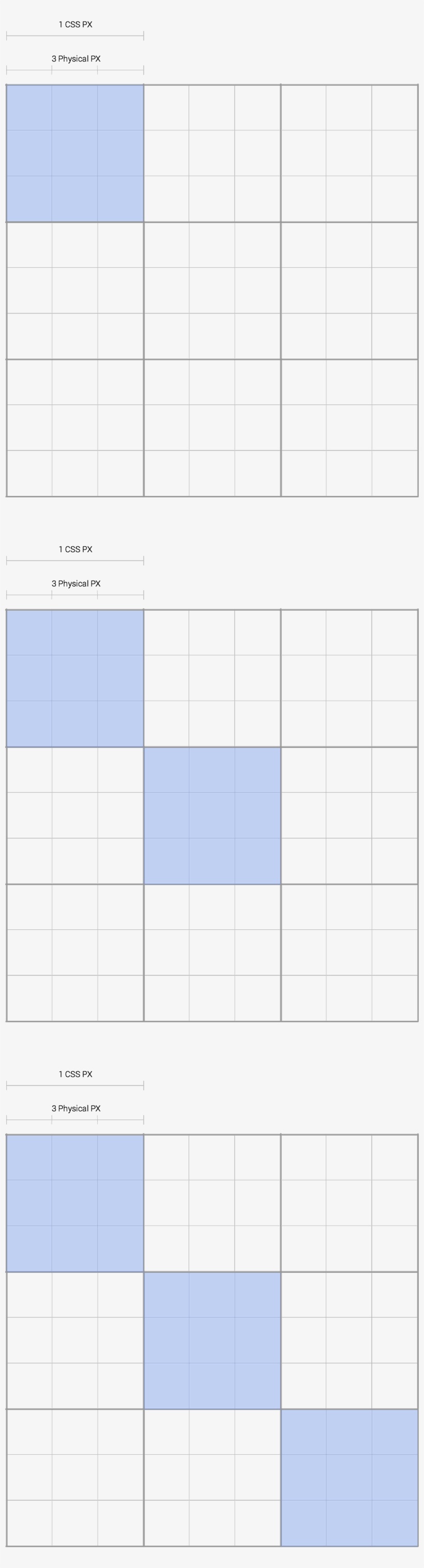 Css Pixel Precision During Gesture - Number, transparent png download