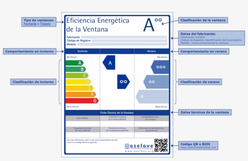 Descripcion Etiqueta Eficiencia Energetica - Energy Conservation, transparent png download