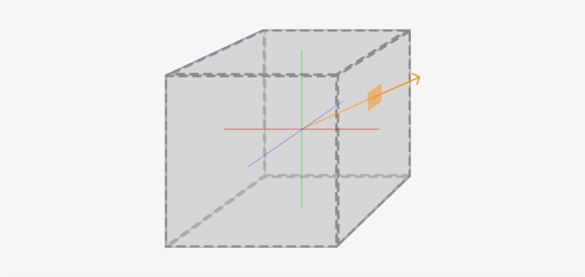 Indexing/sampling From A Cubemap In Opengl - Cube Mapping, transparent png download