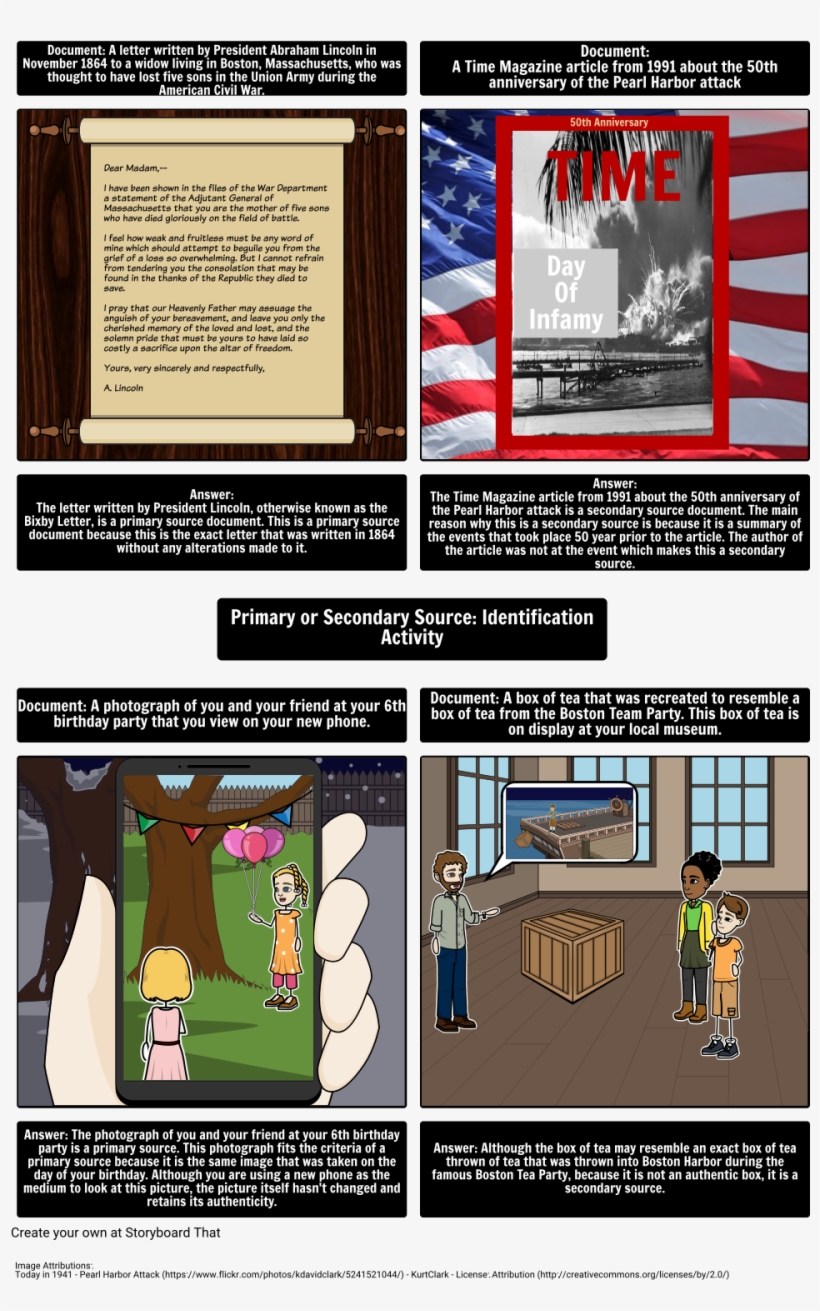 Primaire En Secundaire Bronnen, transparent png download