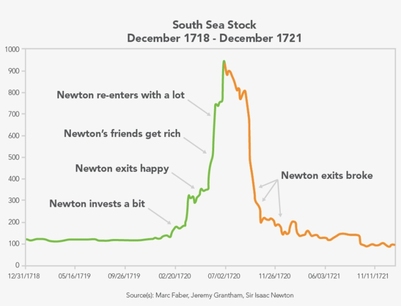 Stay With Us Here He Was Also A Fellow Of Trinity College, - Diagram, transparent png download