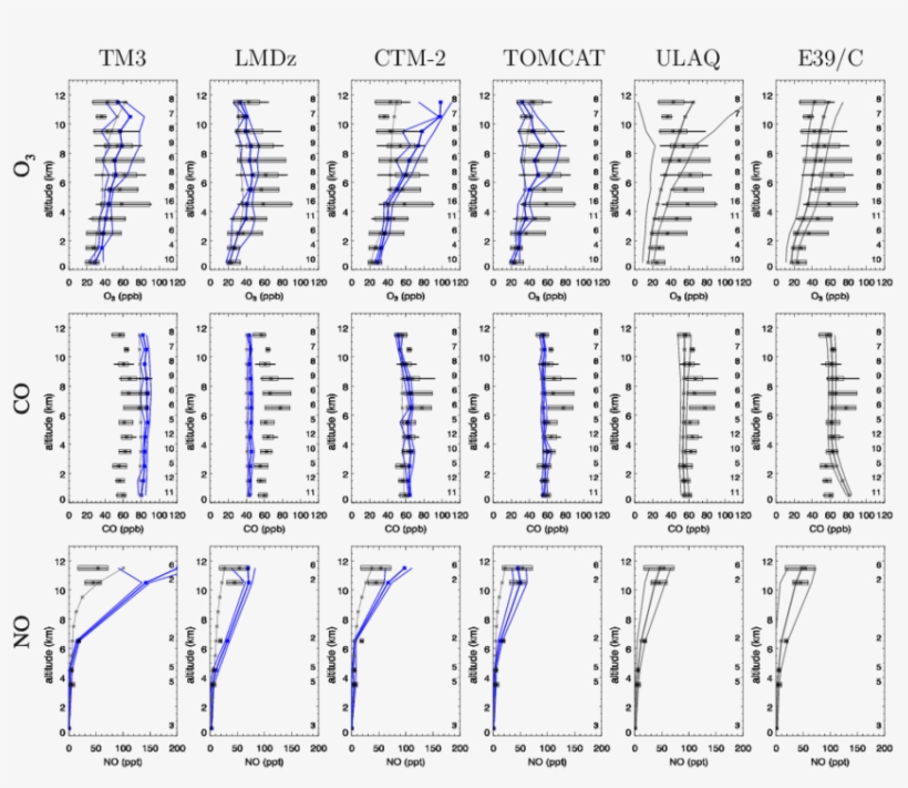 Pem-tropics A Profiles At At Tahiti, - Document, transparent png download