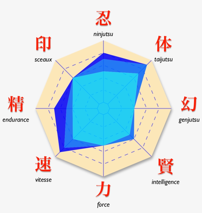 Naruto Neji Diag All - Naruto, transparent png download