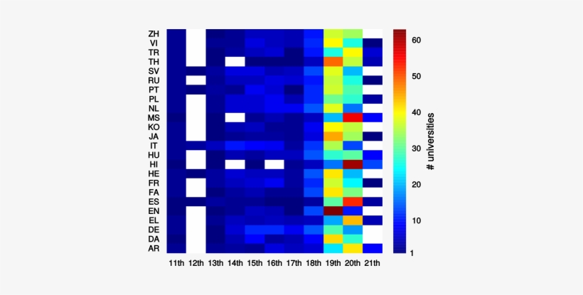 Wikipedia Ranking Of World Universities Png Wikipedia - Art, transparent png download