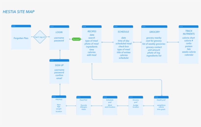 Hestia Sitemap - Site Map, transparent png download