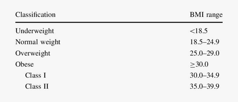 Body Mass Index Classification - Protein Filament, transparent png download