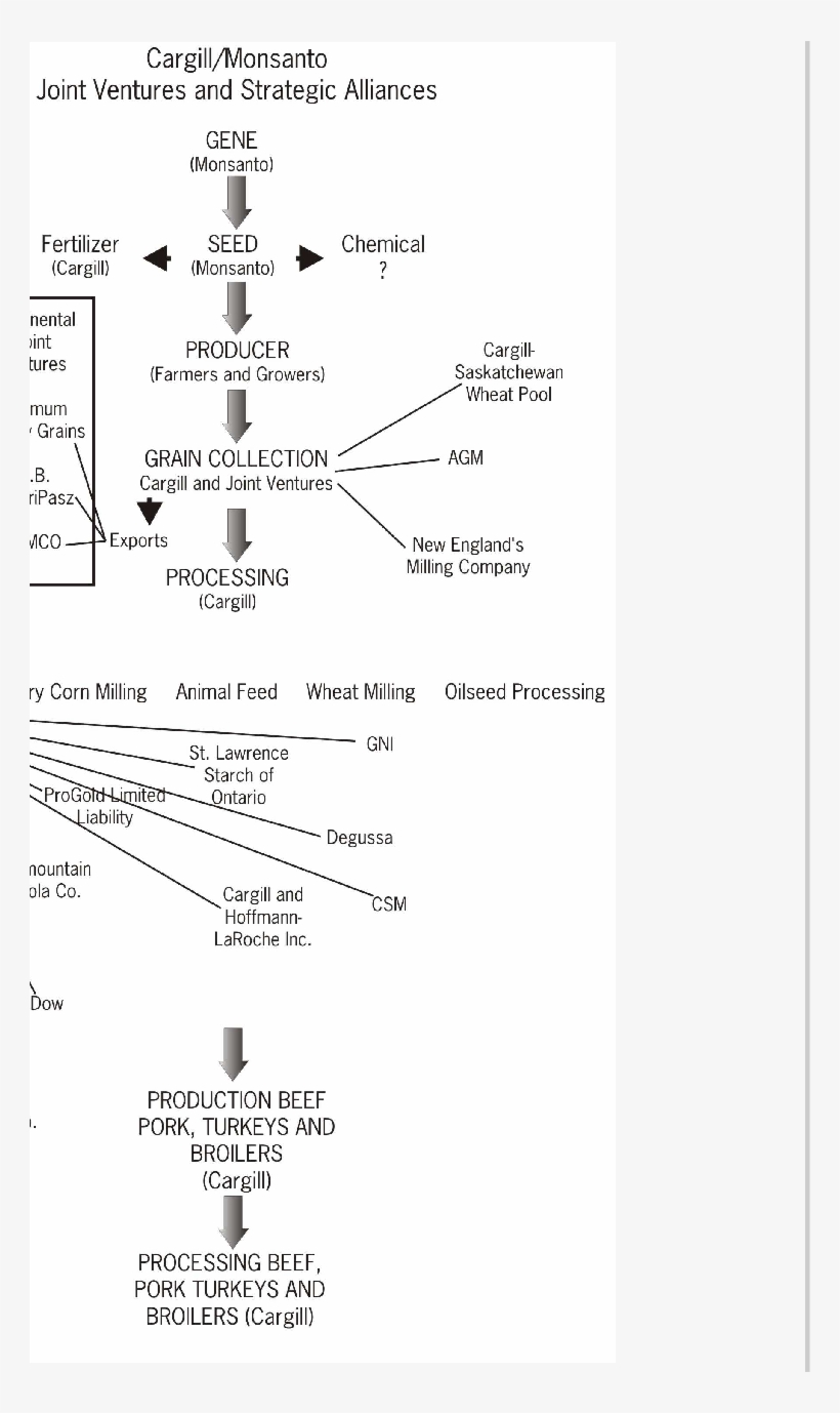 4 Cargill/monsanto Cluster In - Science, transparent png download